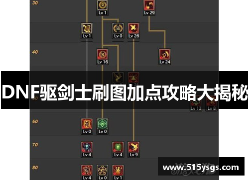 DNF驱剑士刷图加点攻略大揭秘