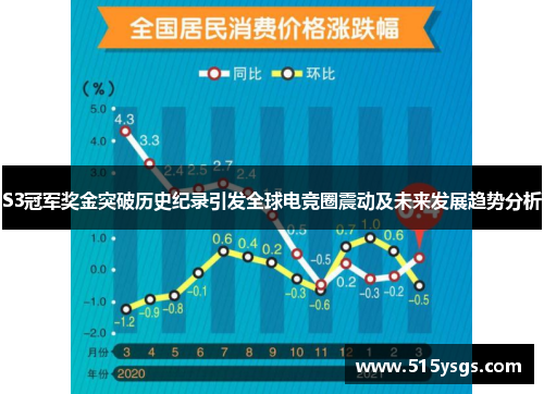S3冠军奖金突破历史纪录引发全球电竞圈震动及未来发展趋势分析